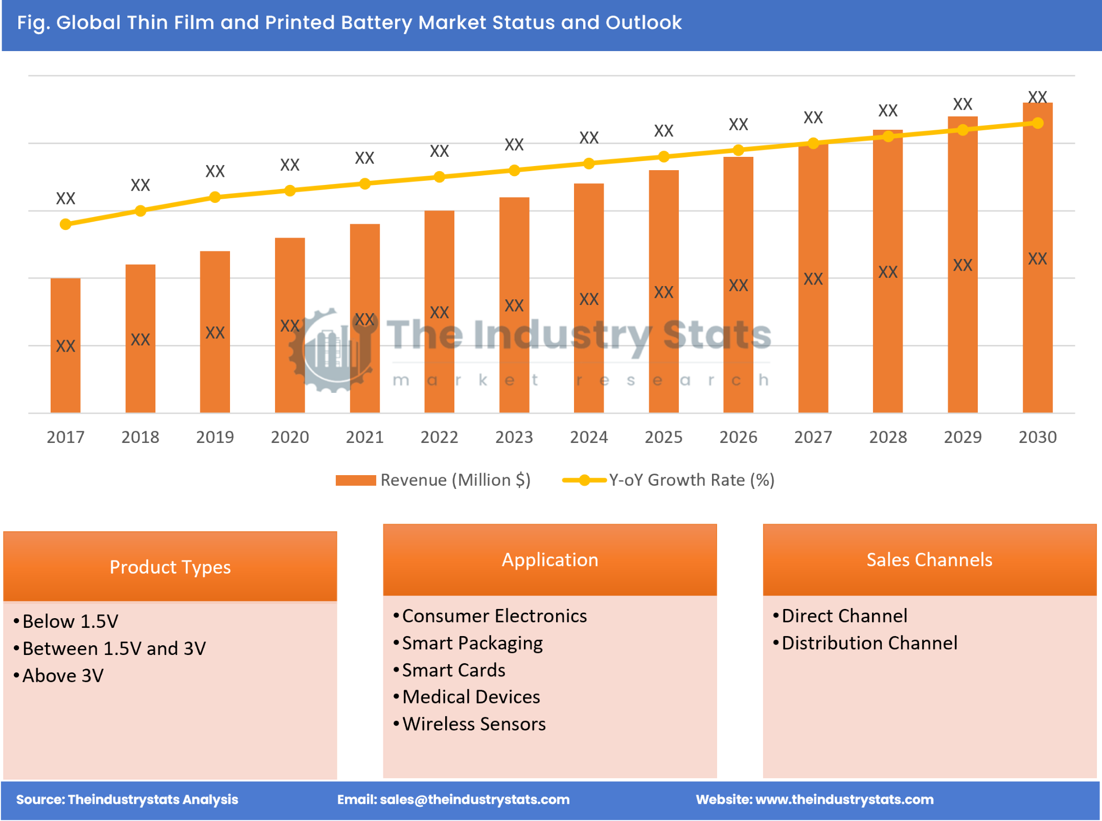 Thin Film and Printed Battery Status & Outlook